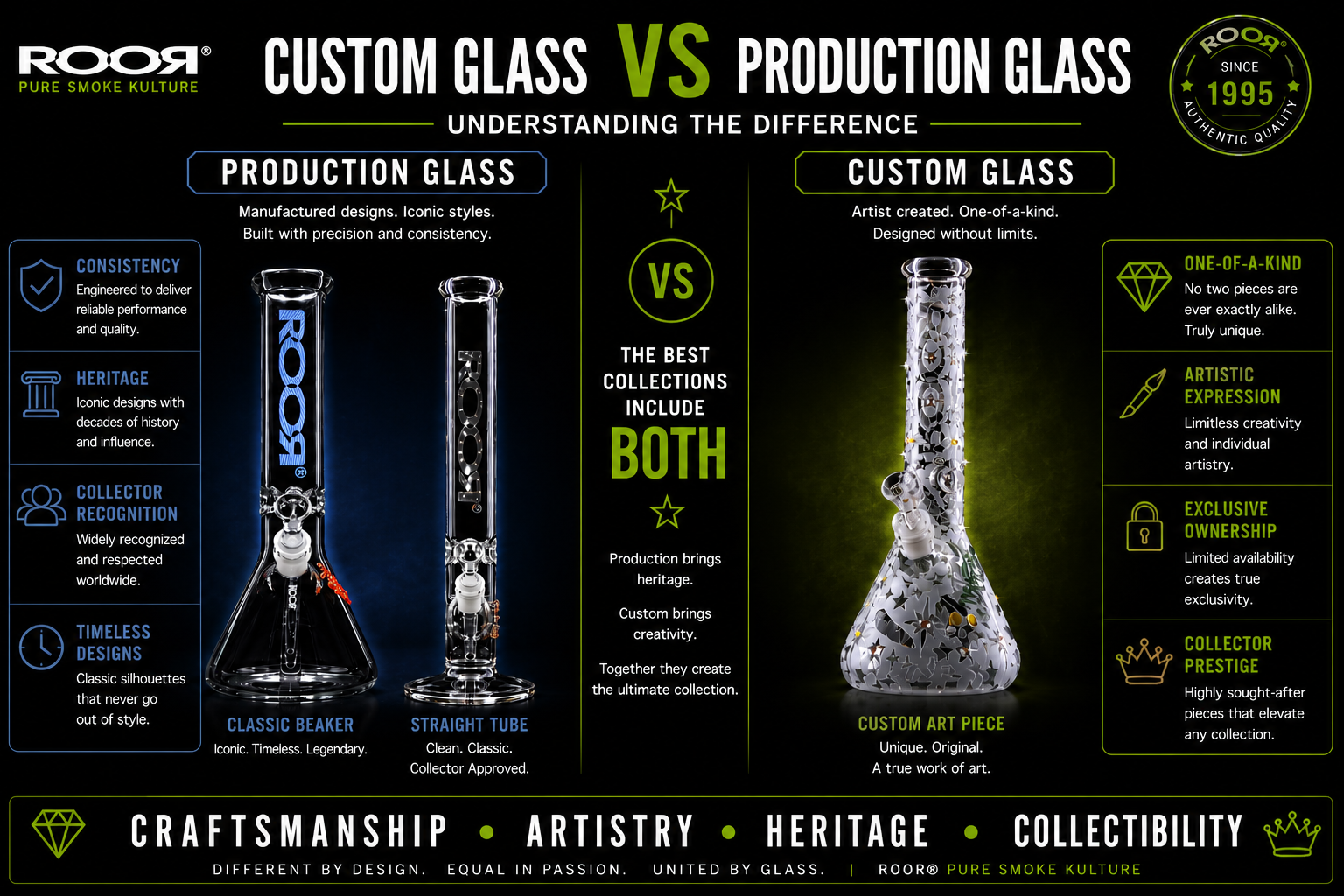 Custom Glass vs Production Glass: Understanding the Difference