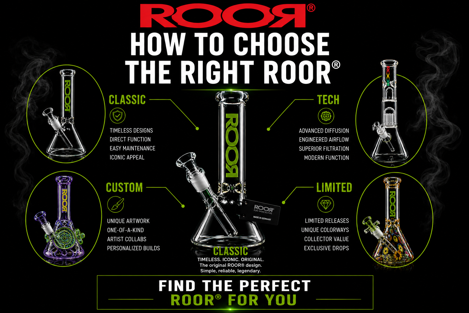 How to Choose the Right ROOR® for Your Collection