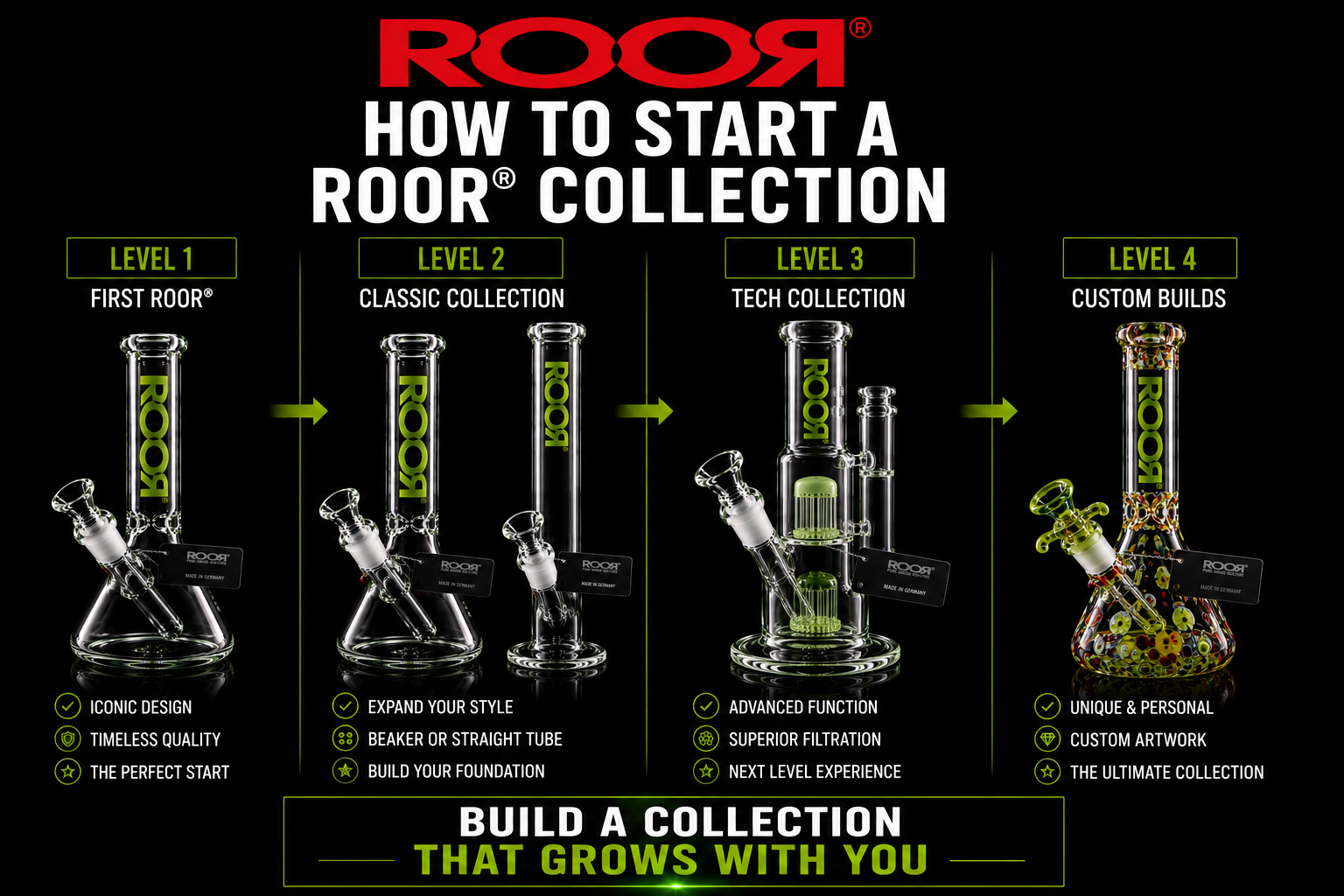 How to Start a ROOR® Collection
