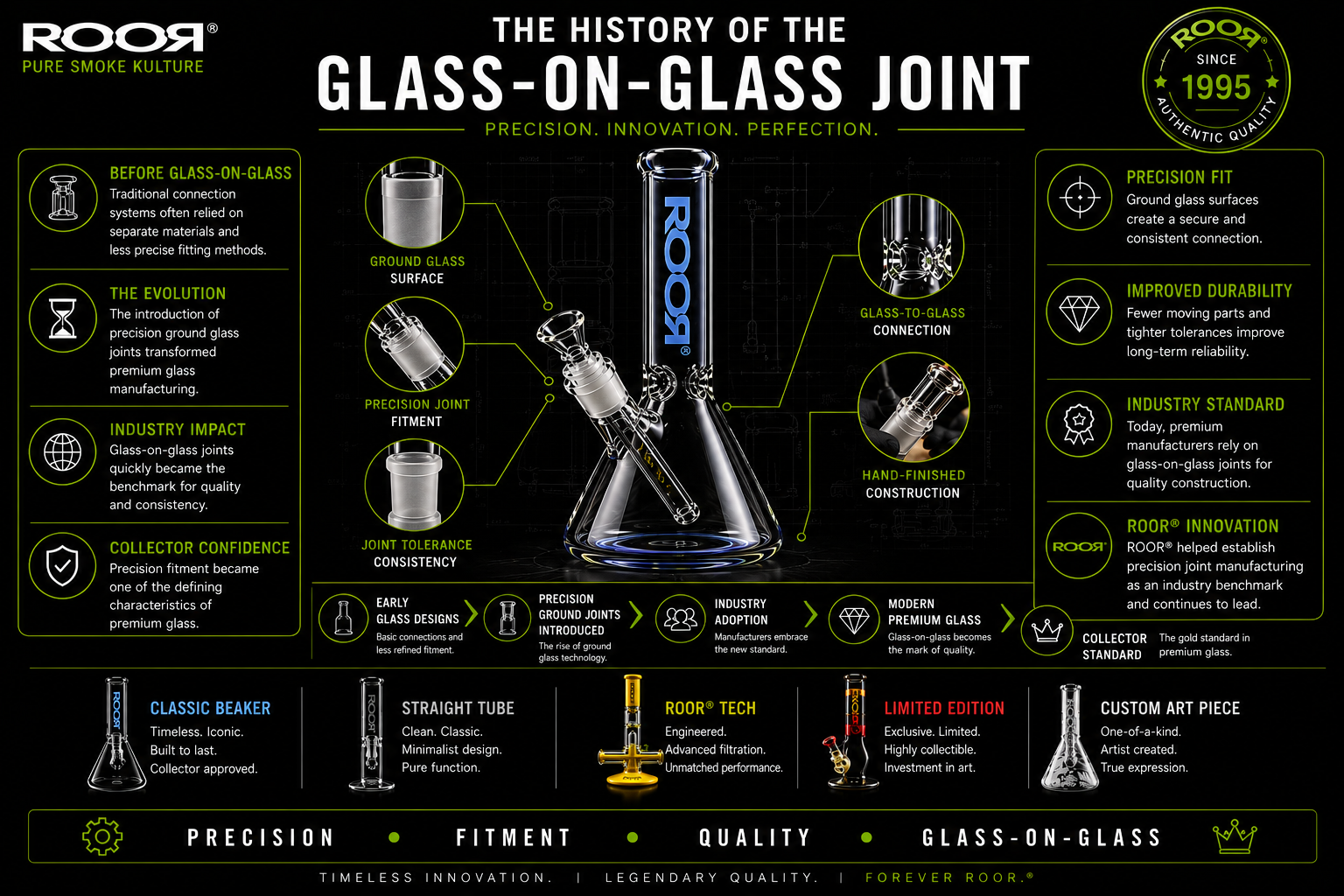 The History of the Glass-on-Glass Joint
