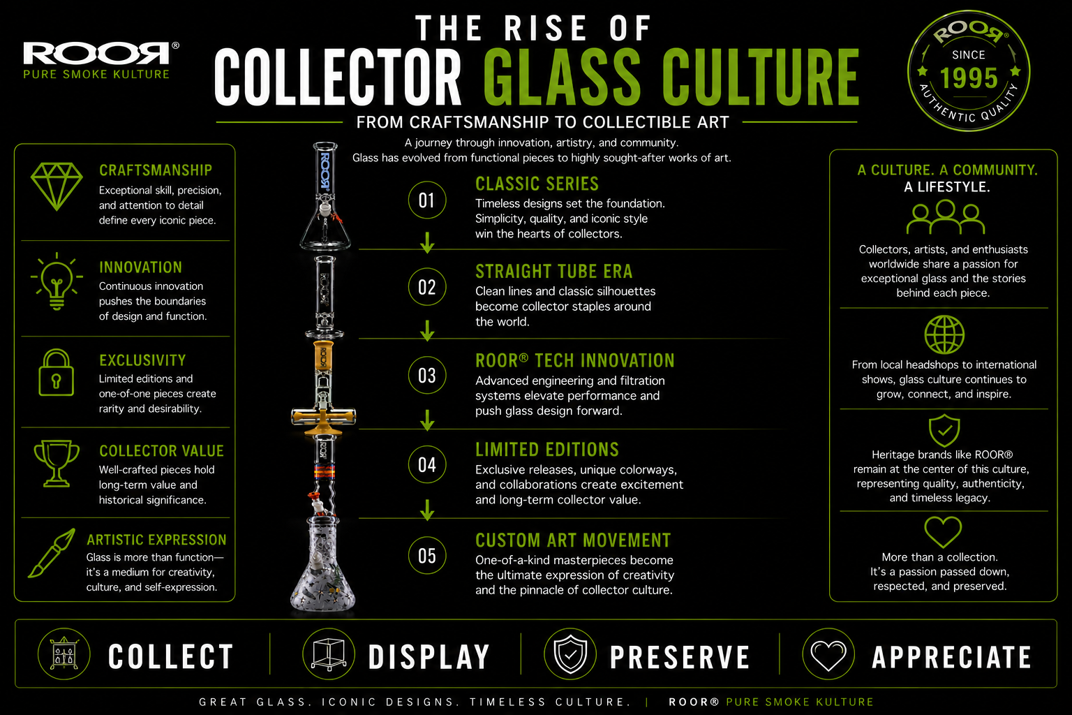 The Rise of Collector Glass Culture