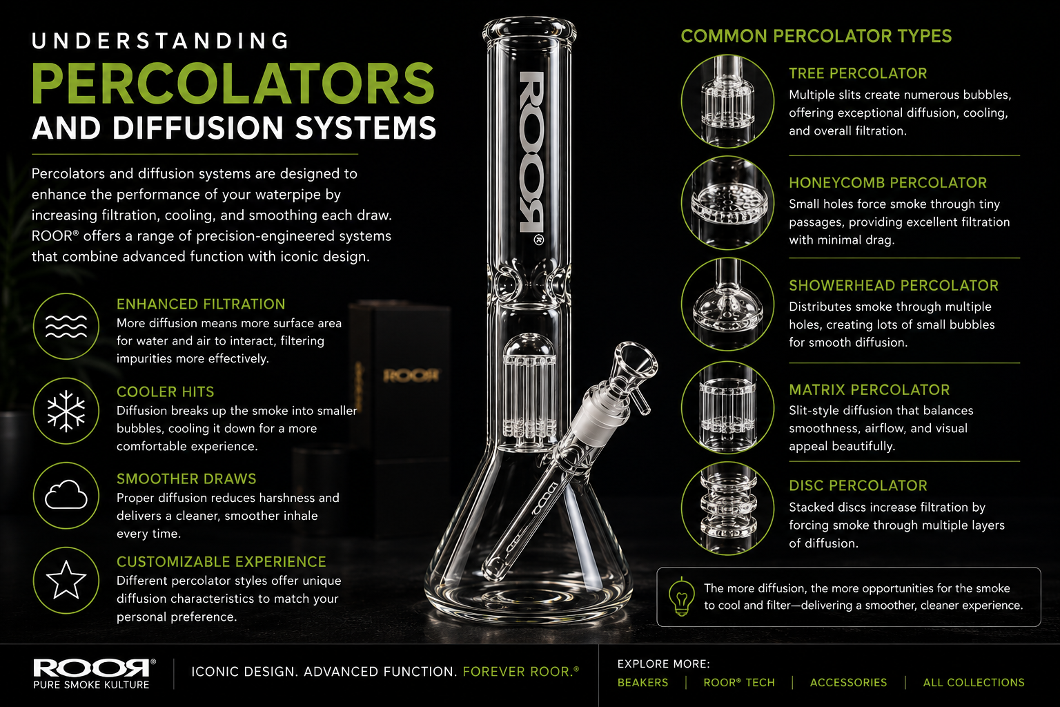 Understanding Percolators and Diffusion Systems