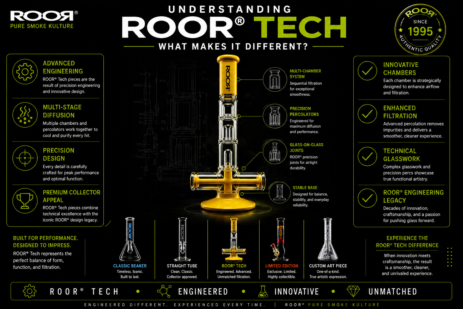 Understanding ROOR® Tech: What Makes It Different?