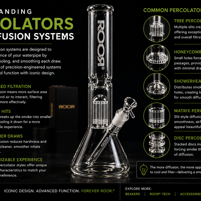 Understanding Percolators and Diffusion Systems