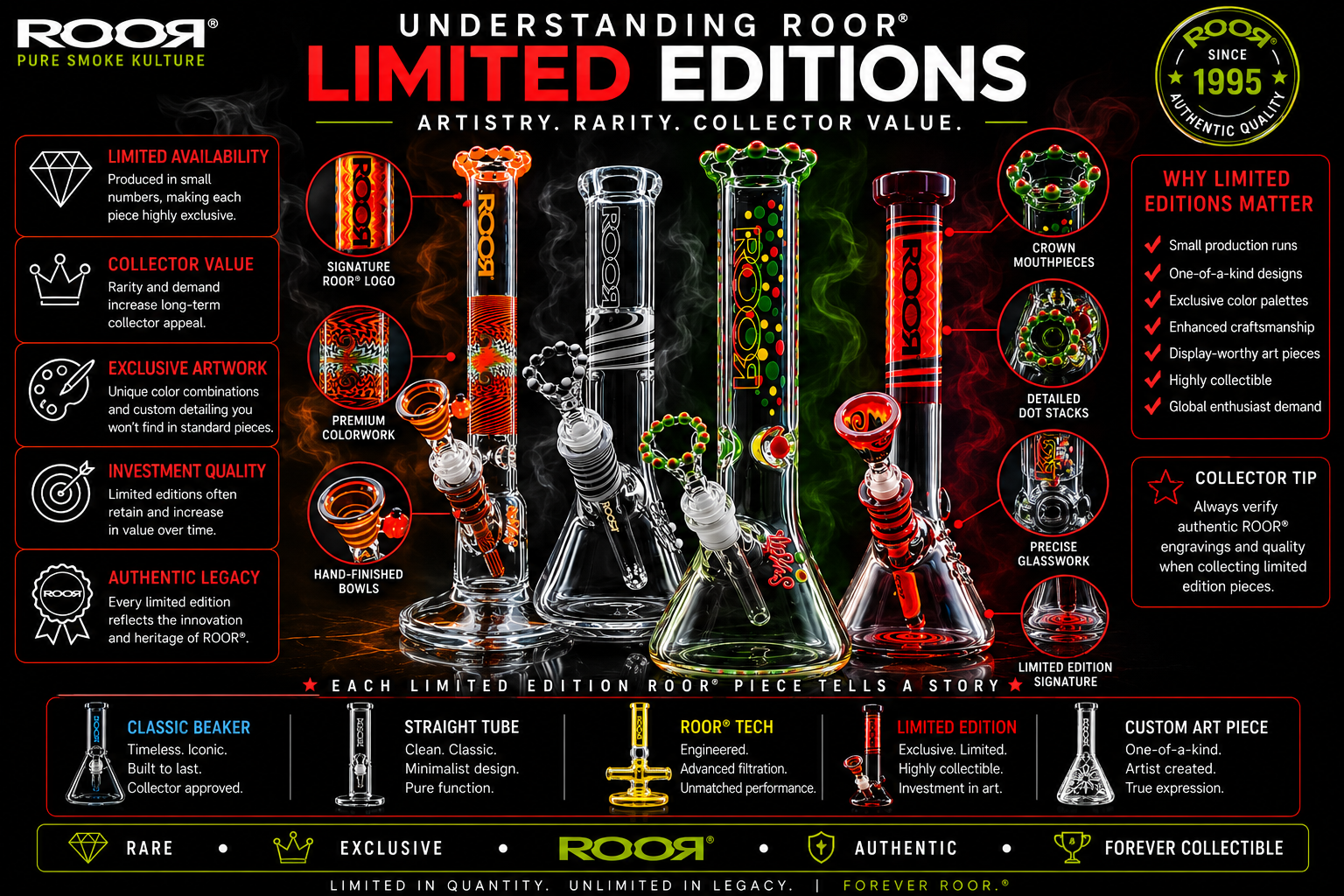 Understanding ROOR® Limited Editions