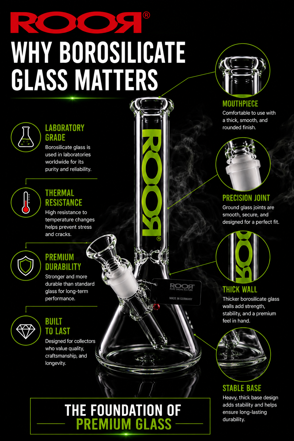 Why Borosilicate Glass Matters