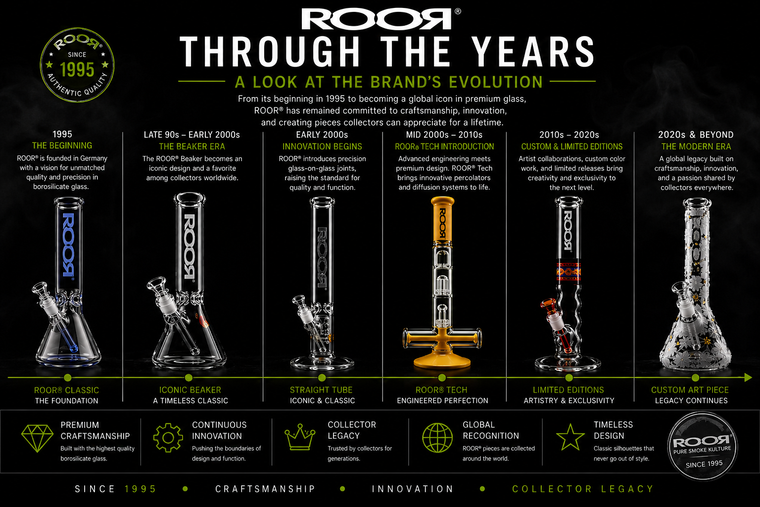 ROOR® Through the Years: A Look at the Brand's Evolution