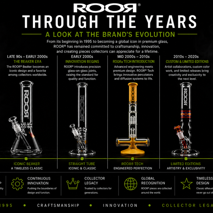 ROOR® Through the Years: A Look at the Brand's Evolution
